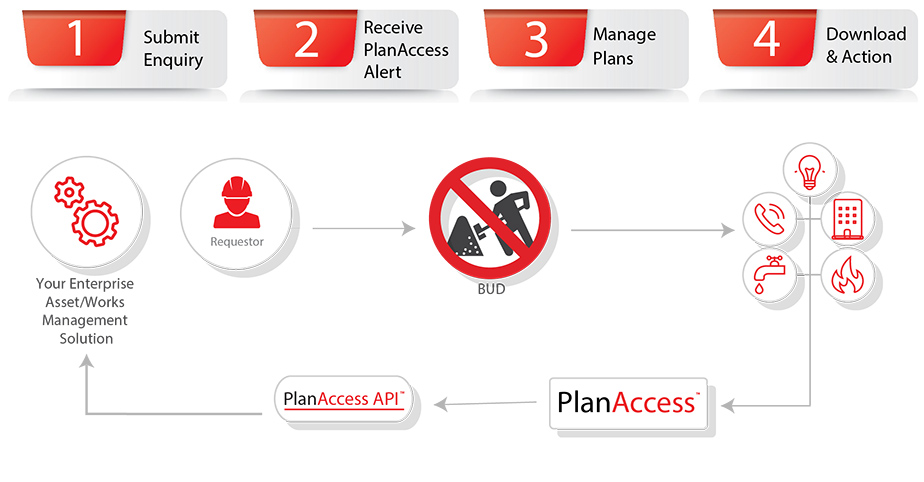 Workflow process